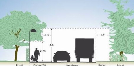 Tegning der viser at grenene skal være højere end 2,75 meter over jorden, hvis de rækker ind over skellet