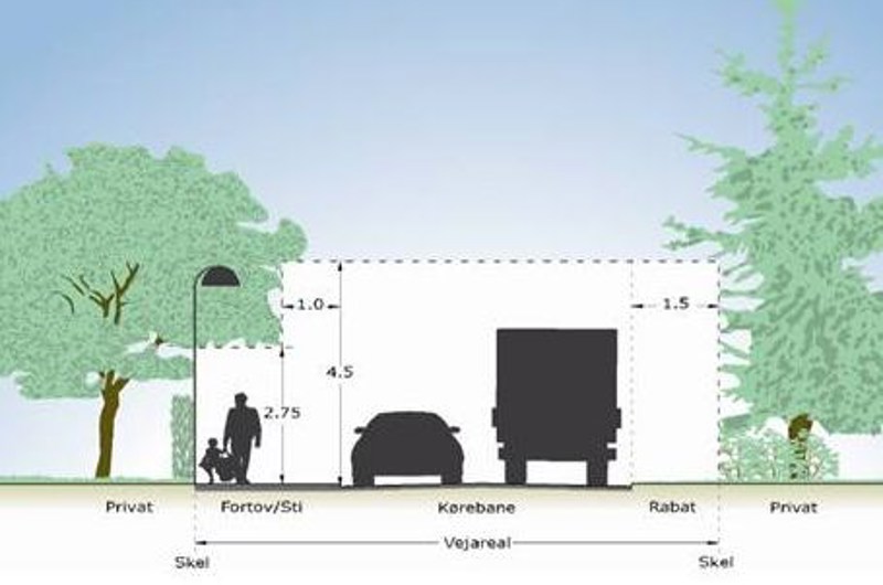 Tegning der viser at grenene skal være højere end 2,75 meter over jorden, hvis de rækker ind over skellet