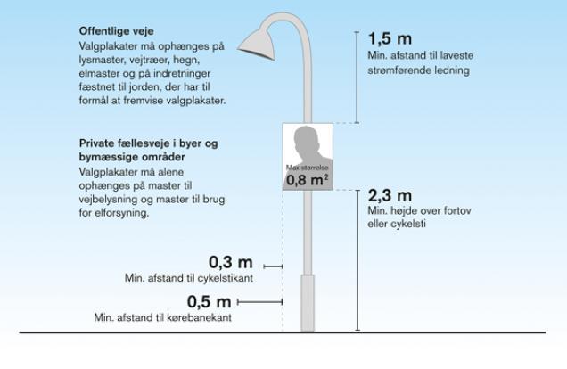 Krav til ophængning af valgplakater